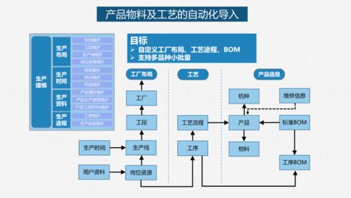 智能工廠落地解決方案 人工智能應用軟件的開發(fā)與實施路徑