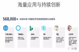 云端融合，智啟未來 微軟李綱解讀云端AI應用開發(fā)之道
