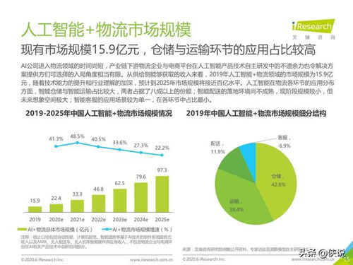 2020中國人工智能物流發展研究報告 智能應用軟件賦能行業變革